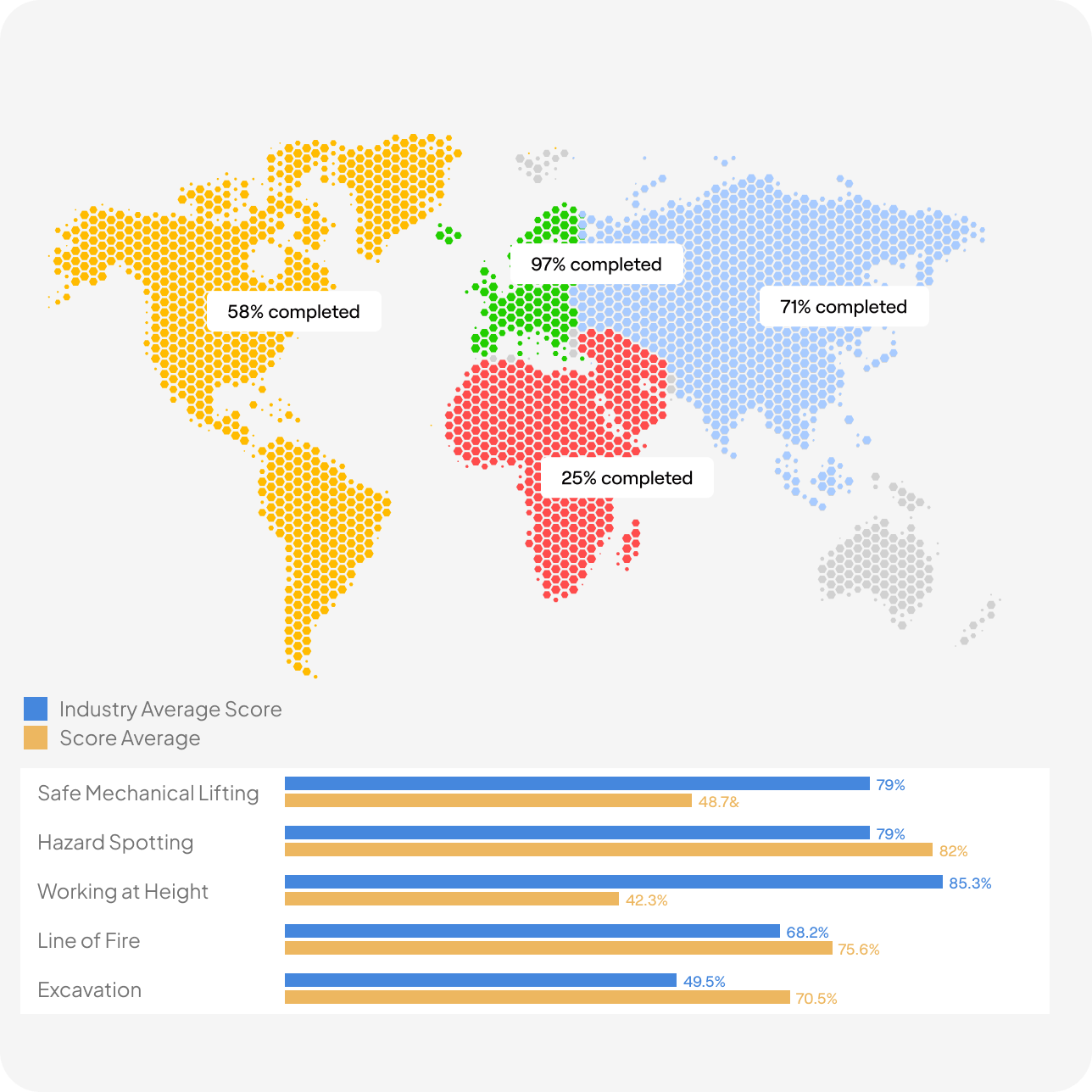 World map showing module completion rates by region with skill-level benchmarks against industry averages